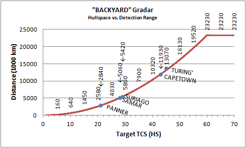 BACKYARD Curve.png