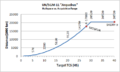Thumbnail for version as of 15:29, 18 April 2013