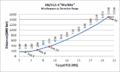 Thumbnail for version as of 15:13, 18 April 2013