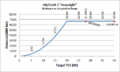 Thumbnail for version as of 15:25, 18 April 2013