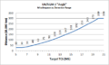Thumbnail for version as of 15:22, 18 April 2013